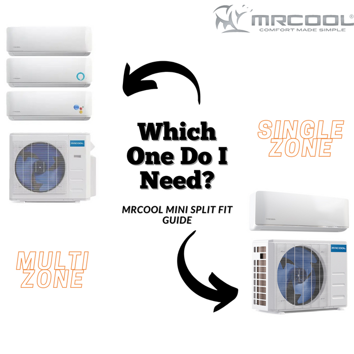 Mr Cool Mini Split: Which One Do I Need?