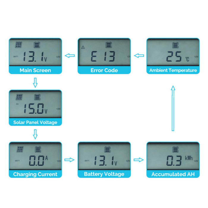 Renogy Rover Elite Remote Monitor