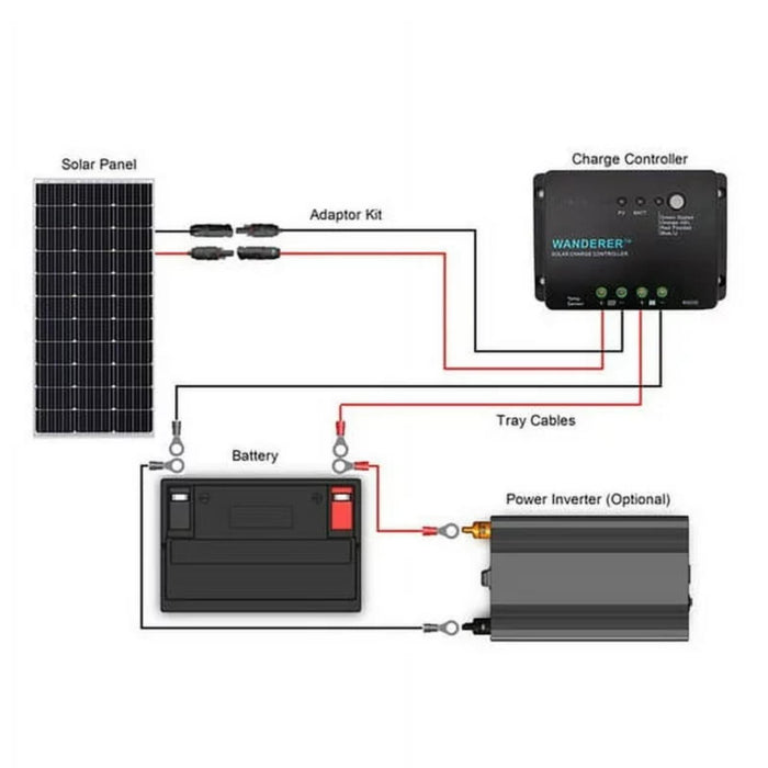 Renogy 100W 12V Monocrystalline Solar Starter Kit w/Wanderer 30A Charge Controller