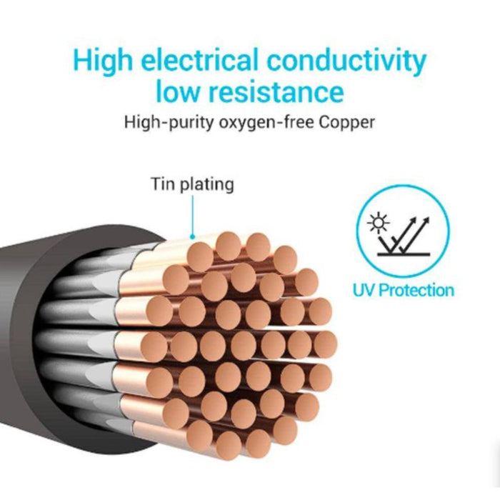 Renogy 8FT- 10 AWG Copper Tray Cable, Designed To Connect The Charge Controller and Battery