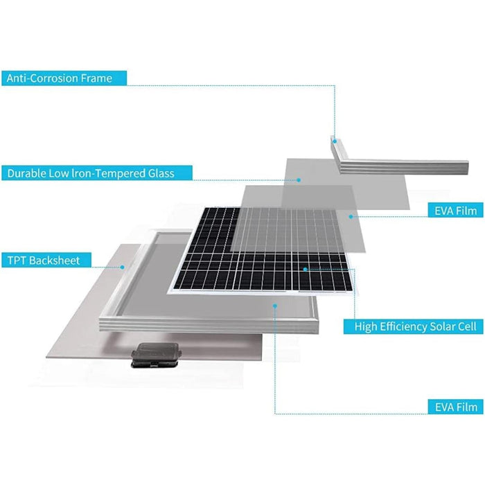 Renogy 50W Rigid Monocrystalline Solar Panel(Compact Design)