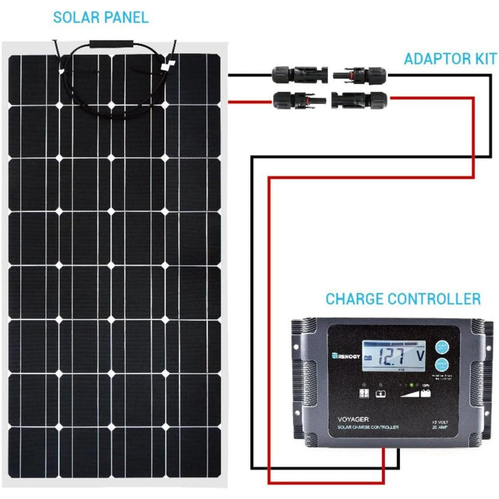 Renogy 40 Ft 10 AWG MC4 Solar Adaptor Cable