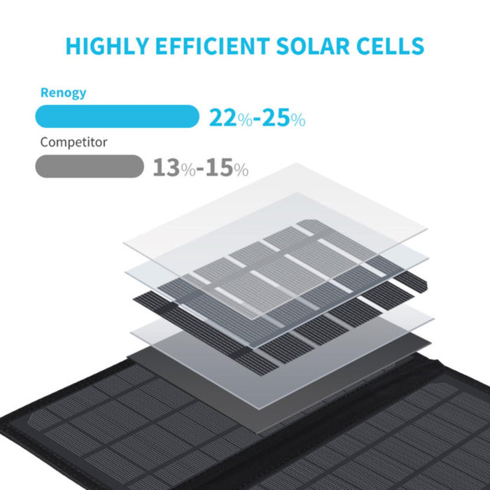 Portable Solar Panel E.FLEX 21 by Renogy