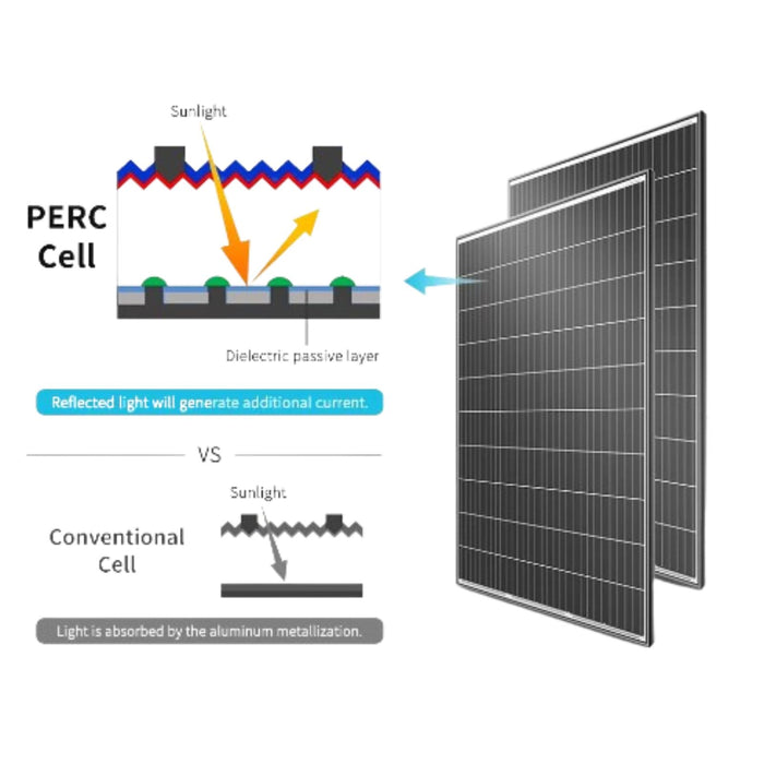 Renogy 320W Rigid Solar Panel 10pcs