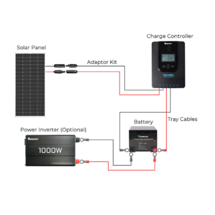 Renogy 200W Monocrystalline Solar Panel