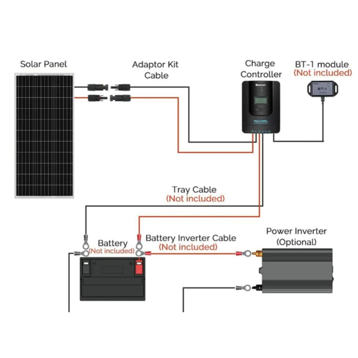 Renogy 100 Watt 12 Volt Solar Starter Kit with 20A/40A MPPT Charge Controller