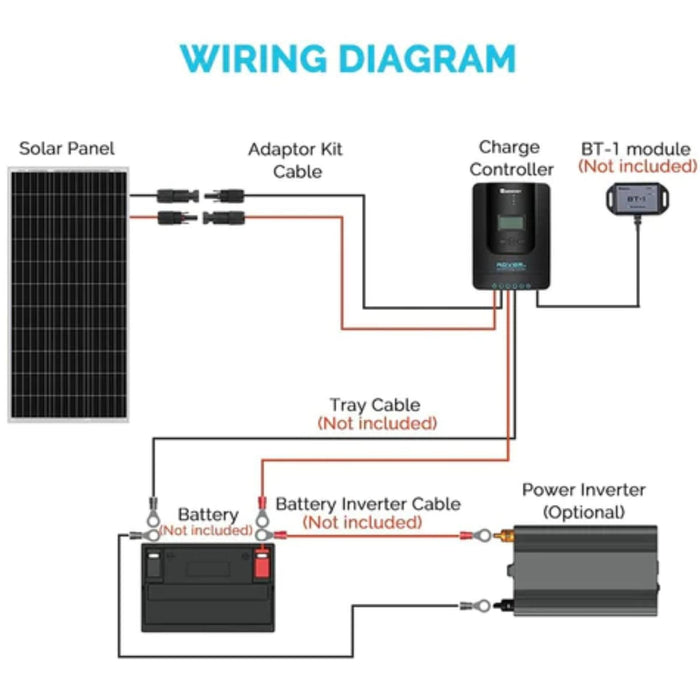 Renogy 100W Starter KiT with 20A Charge Controller