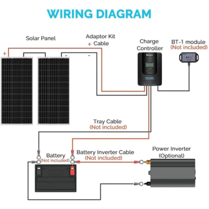 Renogy 200D Watt 12 Volt Solar Starter Kit w/ Rover Charge Controller