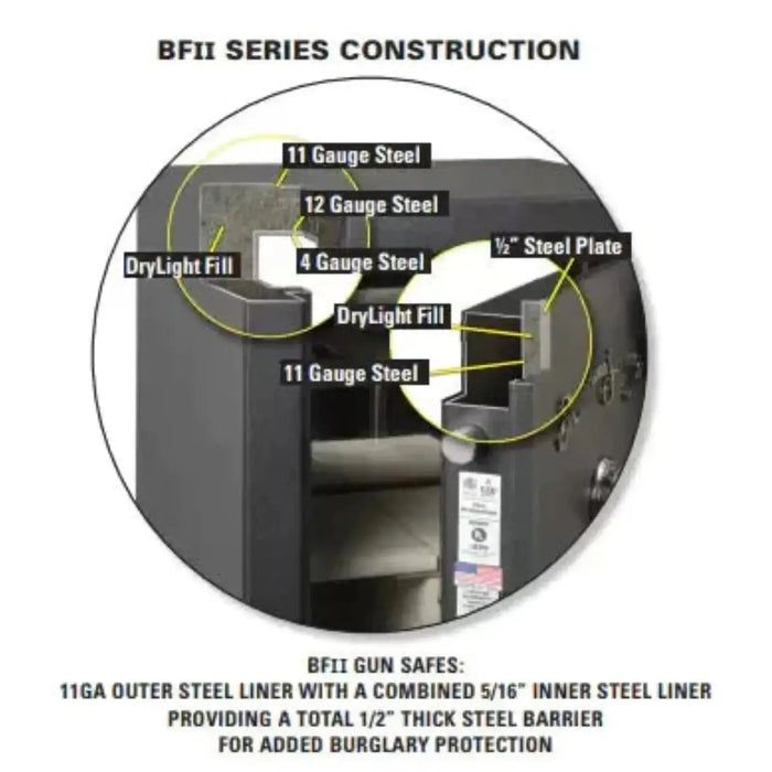 AMSEC BF II Fireproof 17-Rifle Safe by American Security: Ultimate Gun Security Solution