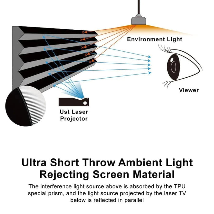 Motorized Tension Floor Rising UST ALR Projector Screen by VIVIDSTORM S PRO