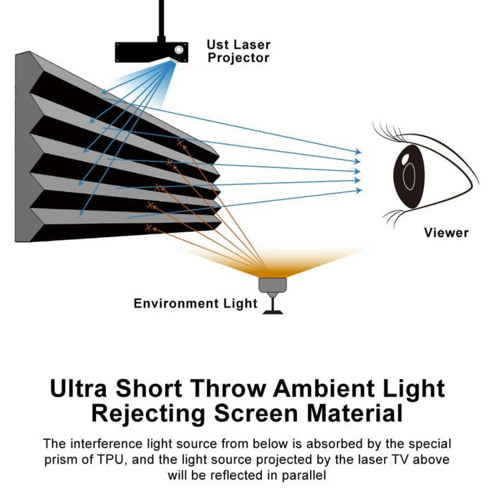 Slimline Motorized Tension UST ALR Projector Screen - VIVIDSTORM PRO A